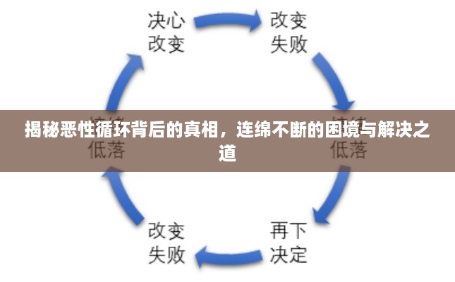 揭秘恶性循环背后的真相，连绵不断的困境与解决之道