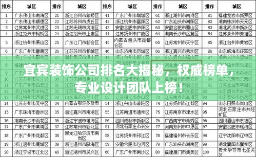 宜宾装饰公司排名大揭秘，权威榜单，专业设计团队上榜！