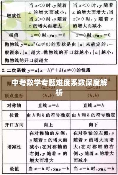 中考数学专题难度系数深度解析