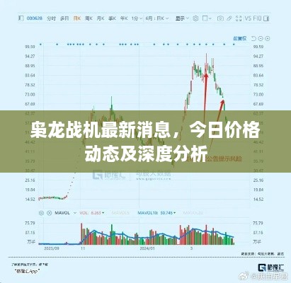 枭龙战机最新消息，今日价格动态及深度分析