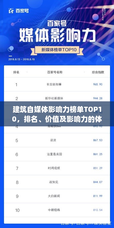 建筑自媒体影响力榜单TOP10，排名、价值及影响力的体现