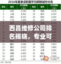 西昌维修公司排名揭晓，专业可靠的企业榜单出炉！