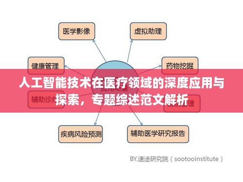 人工智能技术在医疗领域的深度应用与探索，专题综述范文解析